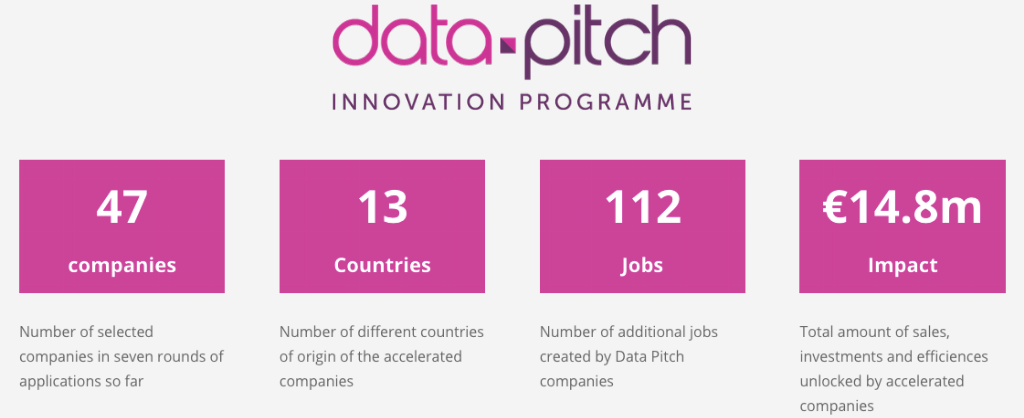 Data Pitch awards