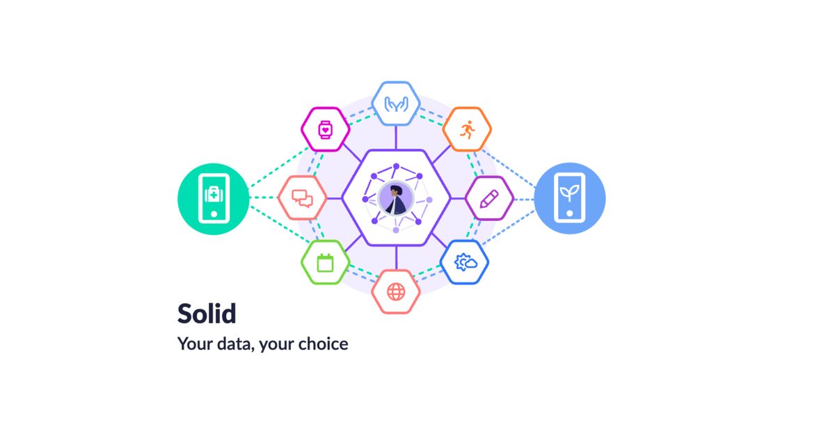 Solid World Feb 2026 | The ODI