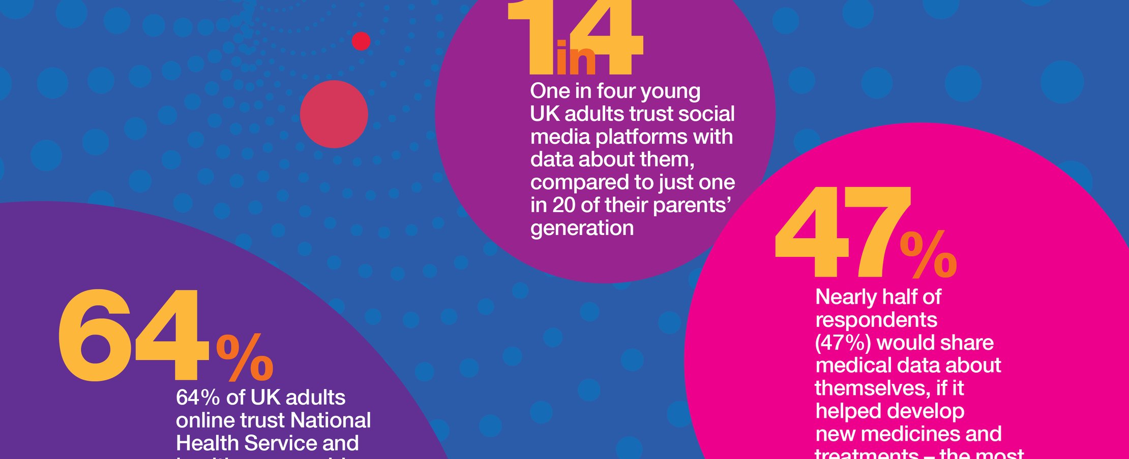 ODI survey reveals British consumer attitudes to sharing personal data ...