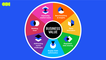 The business value of data sharing