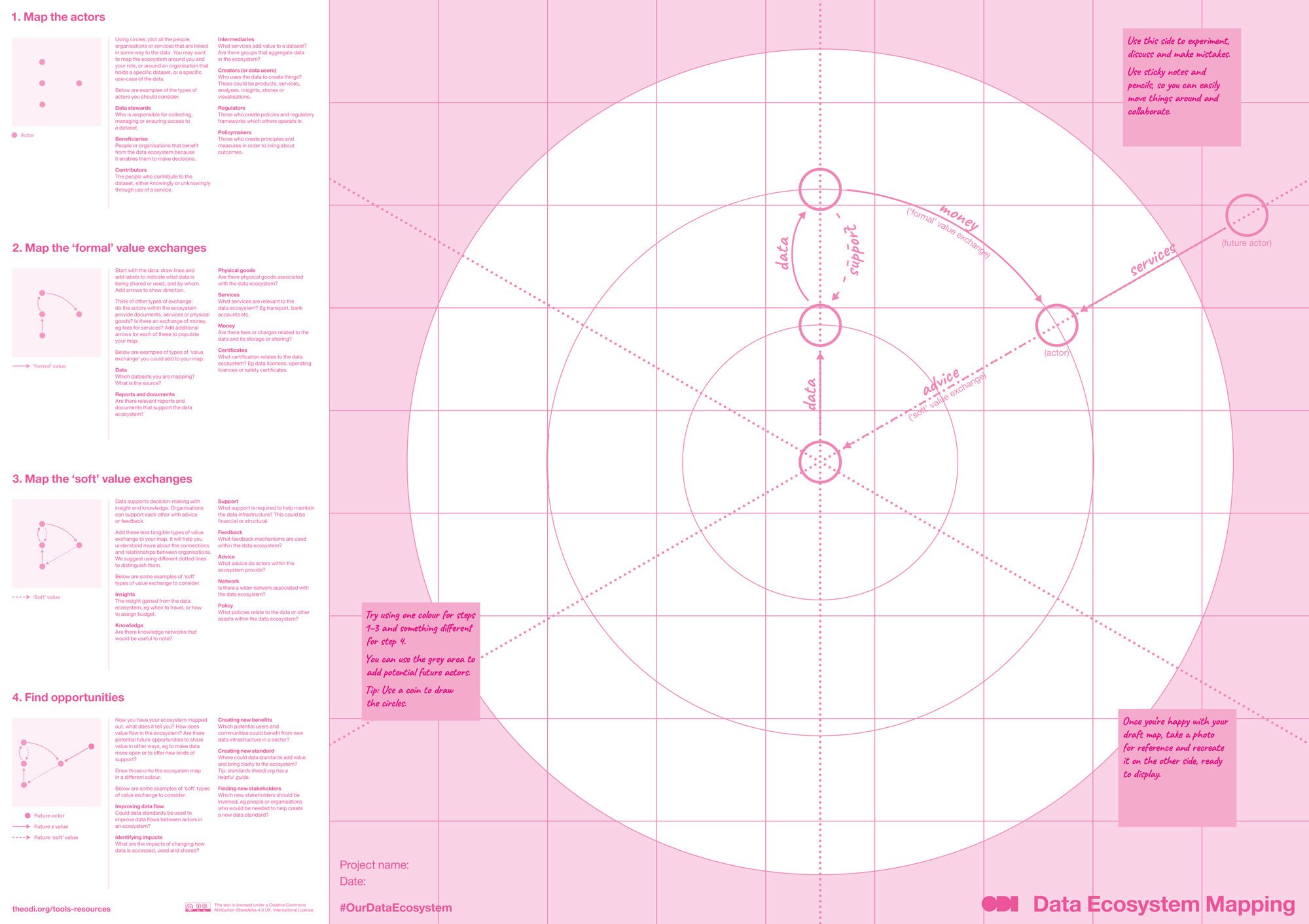 Data-Ecosystem-Mapping-A1---monotone