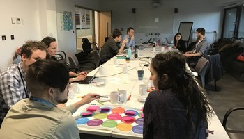 Ecosystem mapping use in workshop