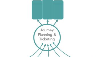 MaaS_Model
