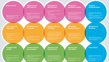 ODI Data Ethics Canvas – Learning team adaptation