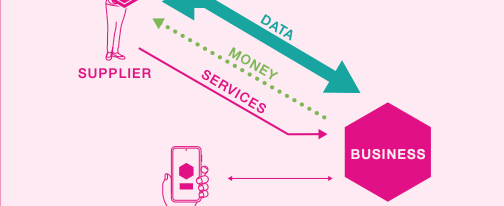 Data sharing diagram