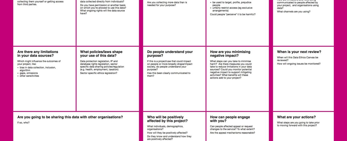 ODI_Data_Ethics_Canvas