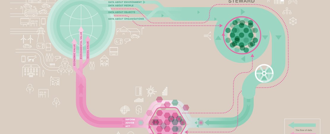 Value of data graphic