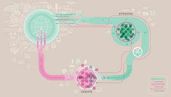Value of data graphic