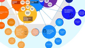 P1 user needs diagram v8 inc key
