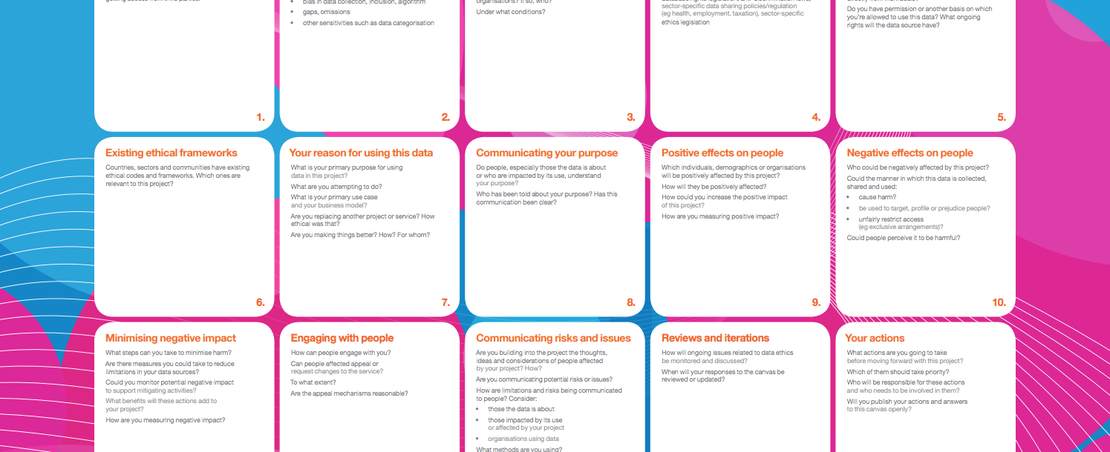 Data Ethics Canvas