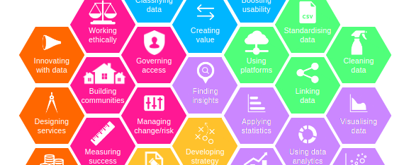 Skills framework 2019