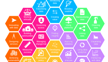 Skills framework 2019