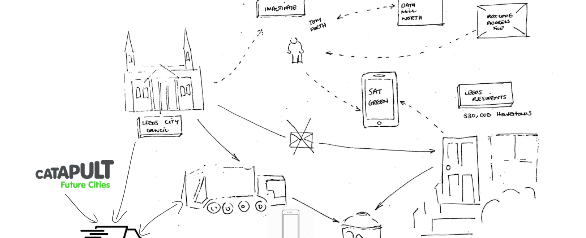 Mapping data ecosystems | The ODI