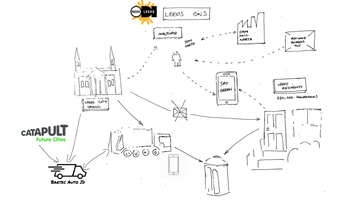 Leeds Bins ecosystem map