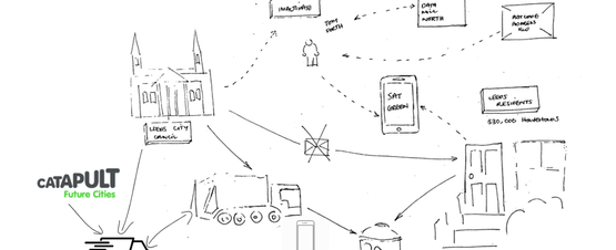 Mapping data ecosystems | The ODI