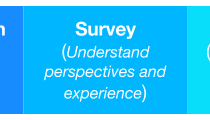 methodology