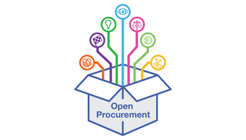 Graphic illustrating principles of open procurement