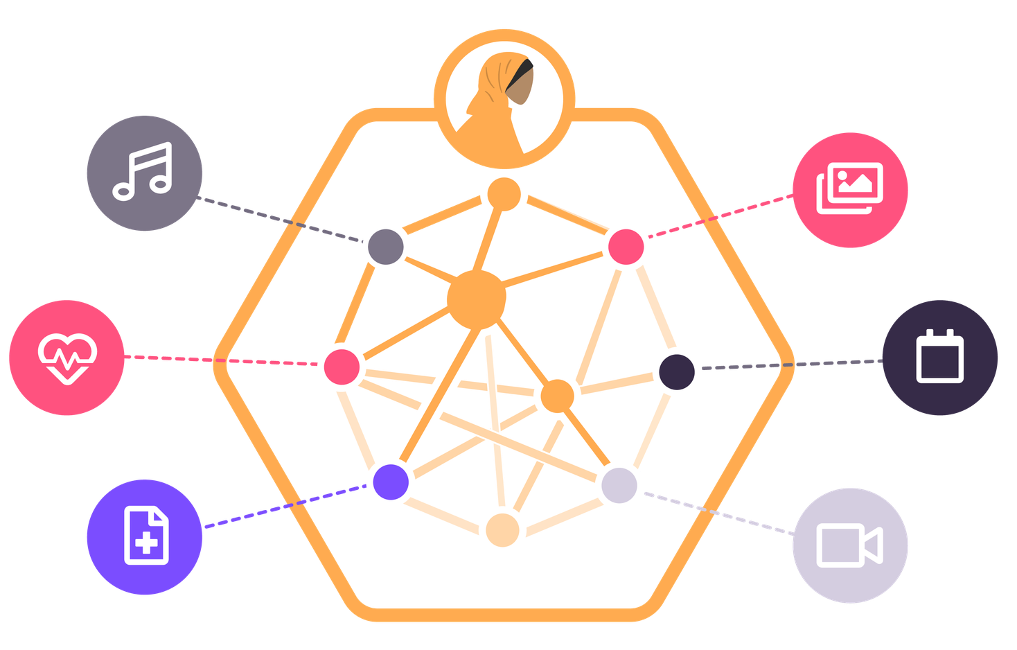User Solid Solid | The ODI