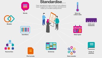 'We can standardise': 2D illustrations of standards icons